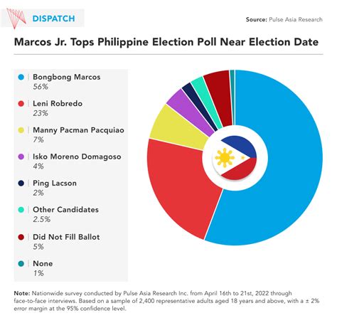 2010 local election results philippines|About this Collection .